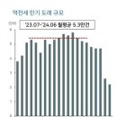 '역전세'가 다가온다 이미지