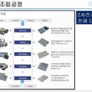 디와이피엔에프 이미지