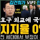 지지율 0% 떴다! 윤석열 호9 외교에 '국민 어이 상실' 김건희 인스타용 사진만 남은 미국 방문 이미지