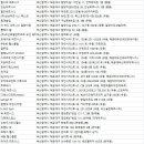 황제골프 밀론 프리미엄 스파핏 | 해운대 헬스장