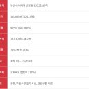 신평동1052 이미지