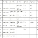 |제20회 단국대학교 흑곰기 쟁탈 남 여 전국 아마추어 농구대회 예선 일정| 이미지