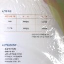 원주엠모텔 | 서른다섯*프라우디 산후조리원 예약+후기