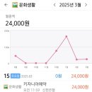 지코바치킨문화 이미지