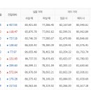 9월15일 천안아산금매입시세 입니다 이미지