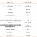 대전소년원부속의원 네이버블로그