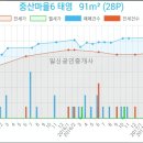 참사랑부부치과의원 이미지
