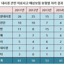 김영준내과의원 이미지
