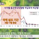 주식회사 팜한농