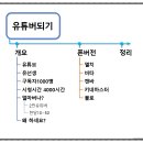 유튜브 크리에이터 되기 이미지