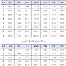 “11월 1일(토), 다시 달리는 한강버스” 운항 안정성 강화…시민 품으로 돌아온다 이미지
