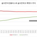 첨단탑스크린골프 이미지