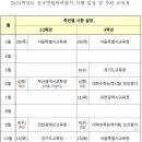 중국어는 처음이라.Ⅱ 이미지