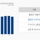 비비큐판교백현