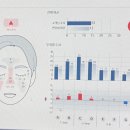 뷰티플레이스 | [부산_서면 뷰티 플레이스] 무료 피부 진단 체험 후기