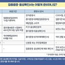 음성통보시설 네이버블로그