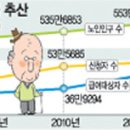 노인장기요양보험 빛 좋은 개살구 되나(8) 이미지