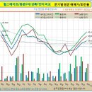 상록7단지 이미지