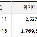 국곡리노인회관 이미지
