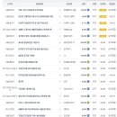 귀족호프