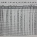 도봉-도봉-서울도봉-2319 이미지