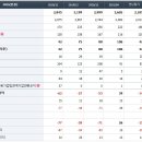 삼보산업