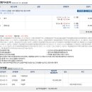 신림현대종합상가 이미지