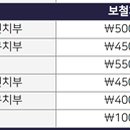 더바른치과기공소 이미지