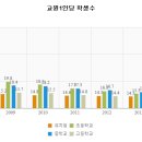 I012 이미지