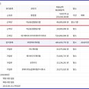 미금농협 협동조합