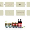 가족식품 이미지