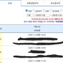 플러스투유주 | 드림투유 내돈내산 vvip 찐후기(17~19일)