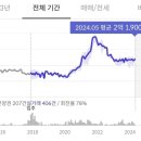 e편한세상 충주 이미지