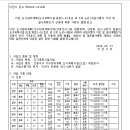 ICHEON81 네이버블로그