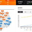 싼10주유소 이미지