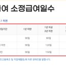 실업급여 아는 준배 있어? 이미지