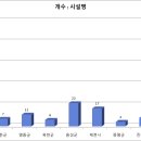 대명행복한홈스쿨지역아동센터 | [공공데이터] 충청북도 어린이 복지시설