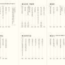 미;쁘다