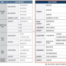 동아대학교 국제전문대학원 이미지