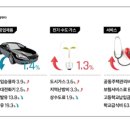 (주)미래축산