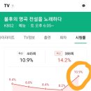 어제 불후의명곡 시청률 이미지