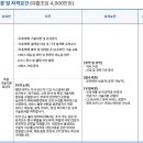 [경기] (10월 11일 마감) 에스디바이오센서(주) - 제품 기술지원(Field Service Engineer) 담당자 채용 이미지