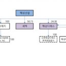 (주)해성 이미지