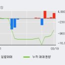 세이브존아이앤씨주 이미지