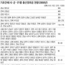 출산장려금, 5만원부터 500만원 까지 이미지