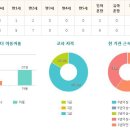 캐슬앤칸타빌어린이집 이미지