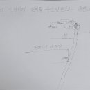 신항만충전소 이미지