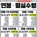 연봉 1억5천 실수령액 이미지