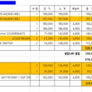 카123테크(가좌점) 네이버블로그
