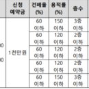 233-운정3-233 이미지